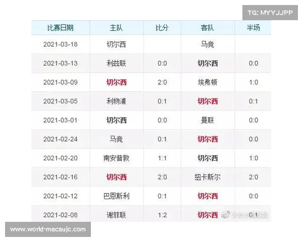 切尔西欧冠历史征程回顾与夺冠关键因素深入分析 切尔西欧冠历史征程回顾与夺冠关键因素深入分析