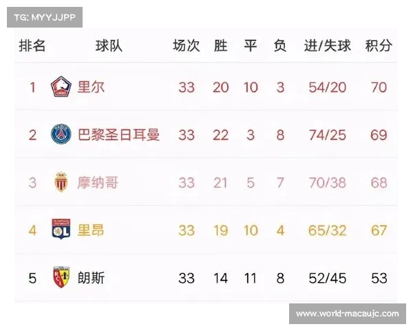 法甲赛季时间安排与五大联赛英超独特之处探究 法甲赛季时间安排与五大联赛英超独特之处探究